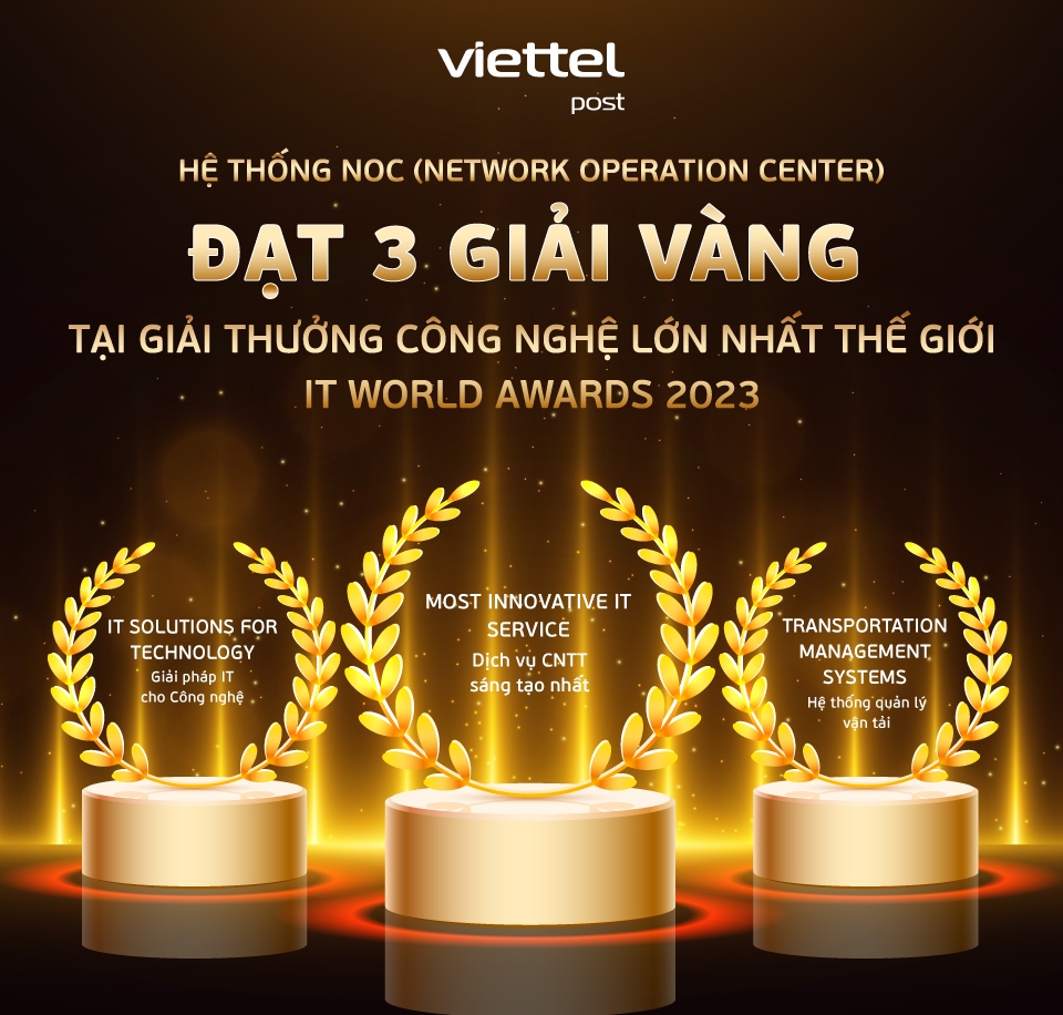 IT World Awards 2023 Viettel Post distingué avec trois prix d’or