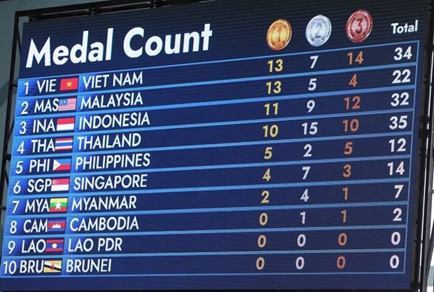 ASEAN Para Games 12 l athlétisme vietnamien remporte trois autres médailles d or