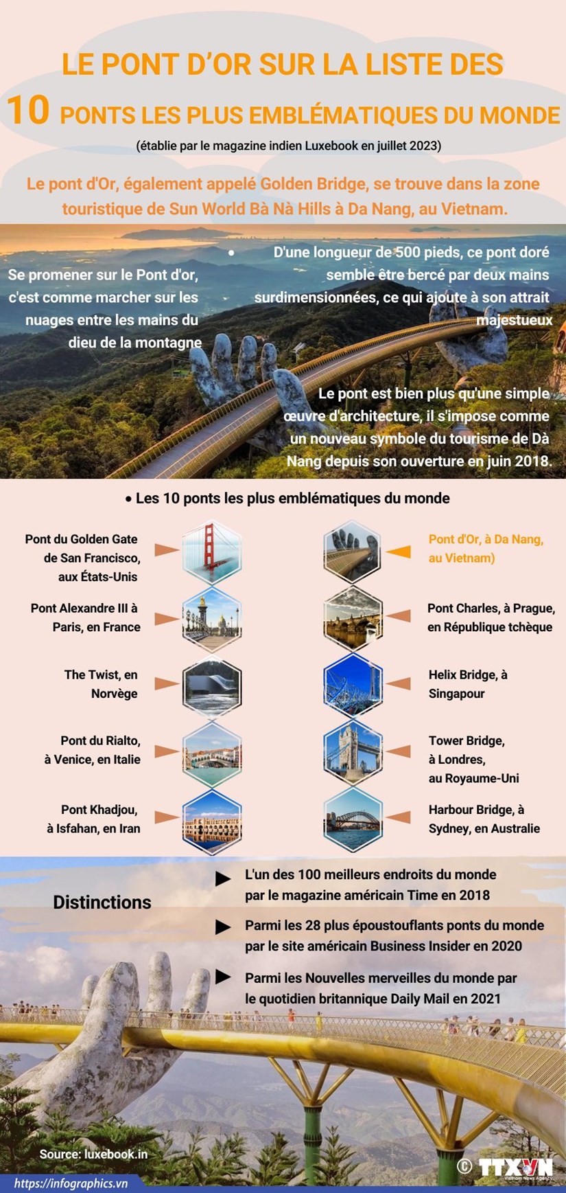 Le pont d’Or sur la liste des 10 ponts les plus emblématiques du monde