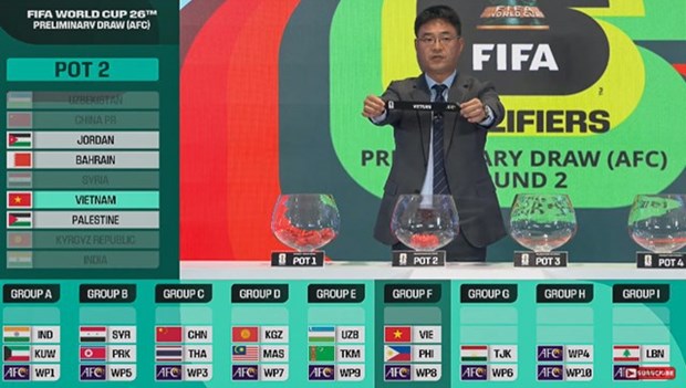 Football le Vietnam aux éliminatoires de la Coupe du monde 2026 et de la Coupe d Asie 2027