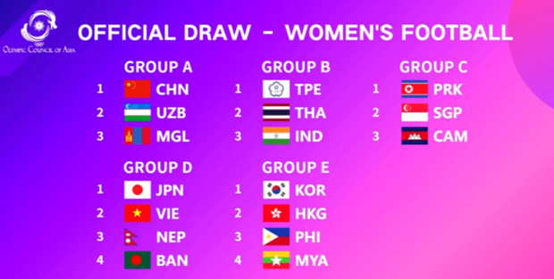 Football féminin aux ASIAD 19 le Vietnam se trouve dans le groupe D