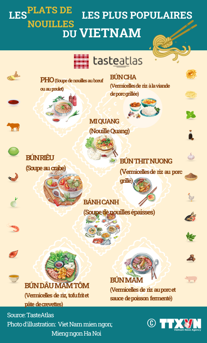 Les plats de nouilles les plus populaires du Vietnam