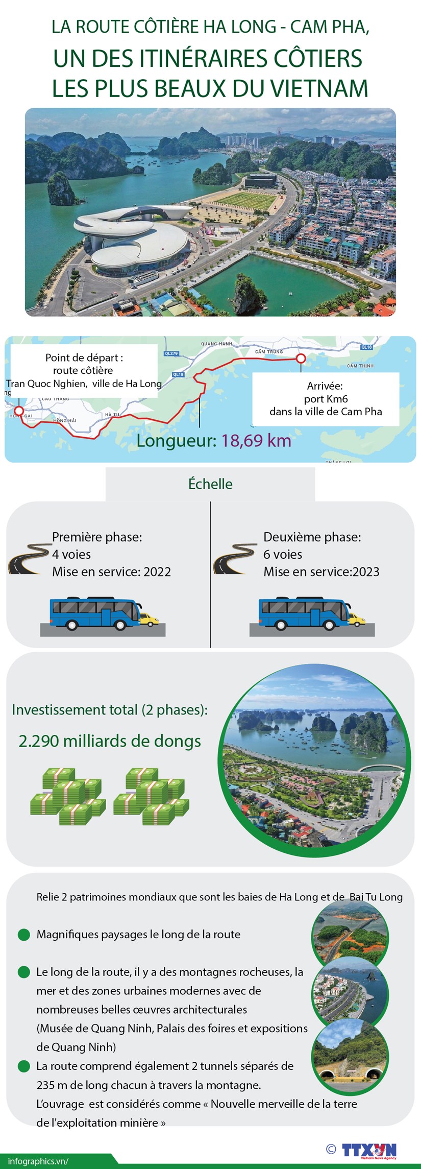 La route côtière Ha Long-Cam Pha, un des itinéraires côtiers les plus beaux du Vietnam