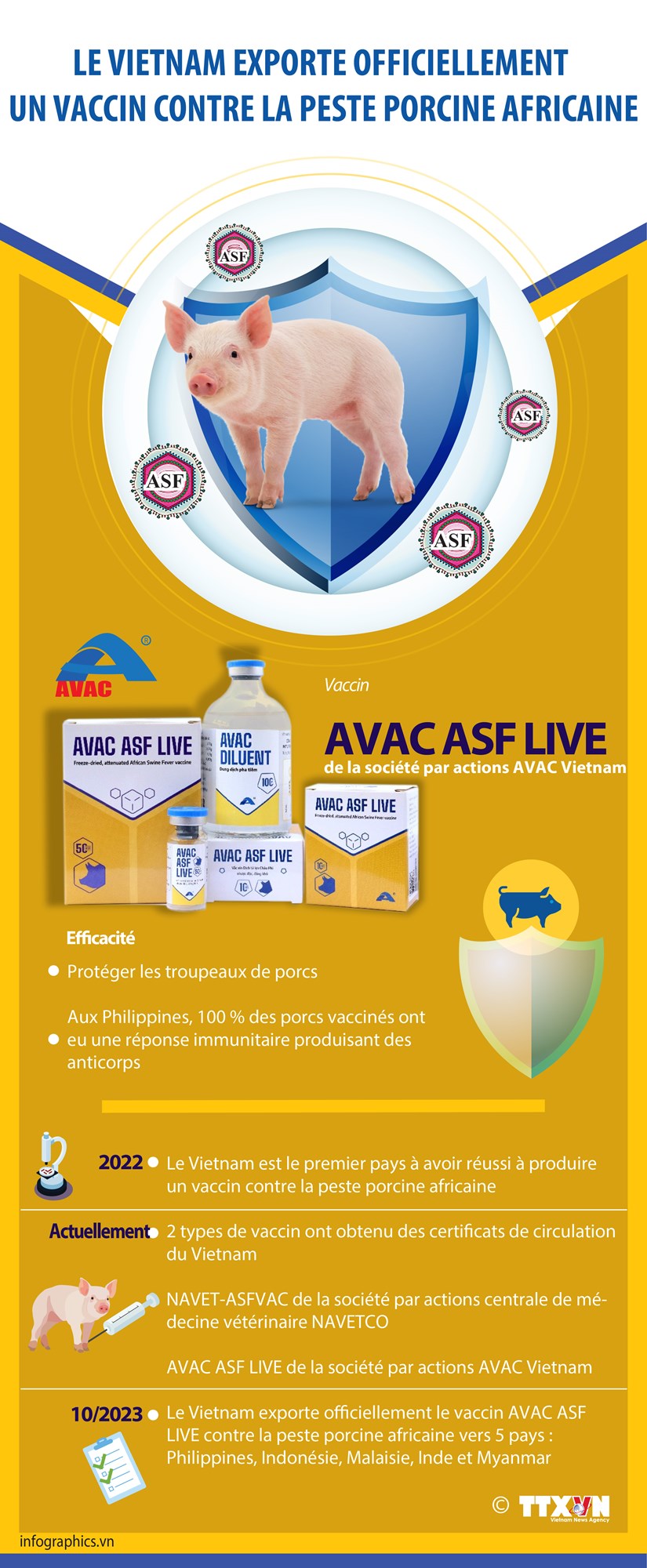 Le Vietnam exporte officiellement un vaccin contre la peste porcine africaine