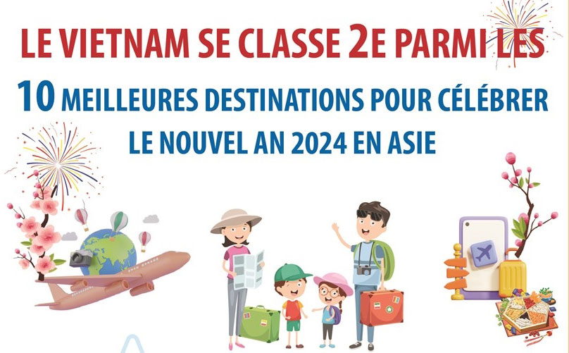 Le Vietnam se classe 2e parmi les 10 meilleures destinations pour célébrer le Nouvel An 2024 en Asie