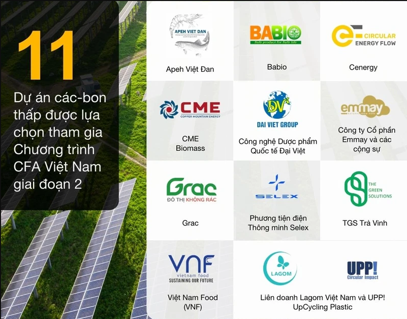 11 projets innovants sélectionnés pour le programme d accélérateur de financement climatique au Vietnam