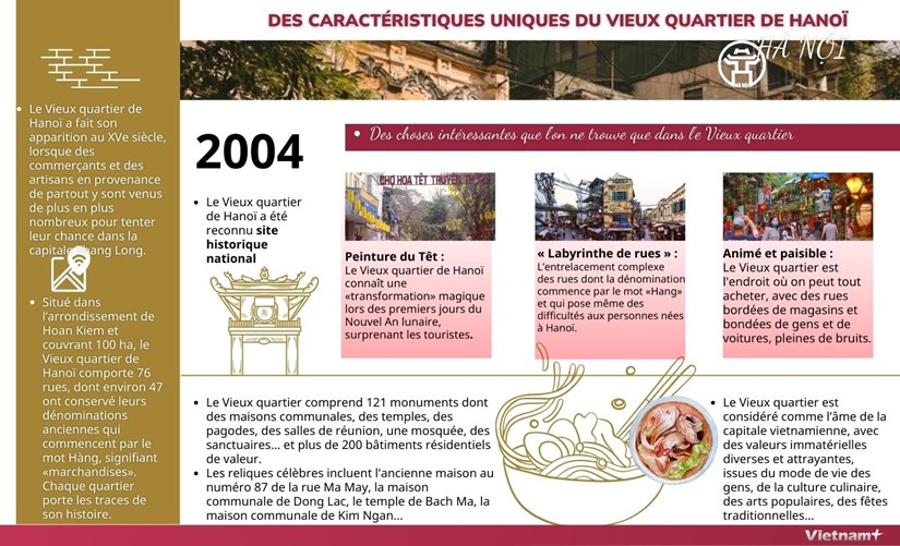 Des caractéristiques uniques du Vieux quartier de Hanoï