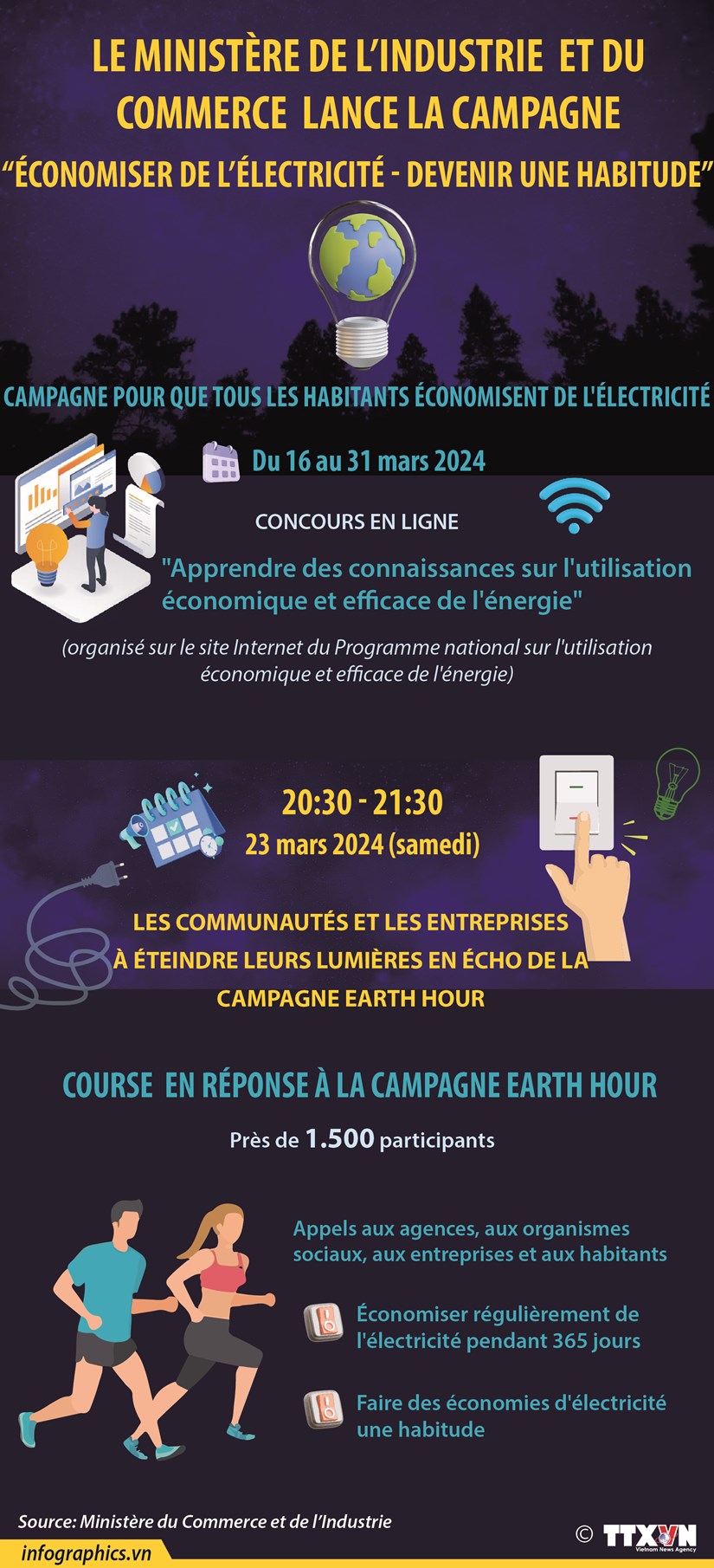 Le ministère de l Industrie et du Commerce lance une campagne d économie d électricité