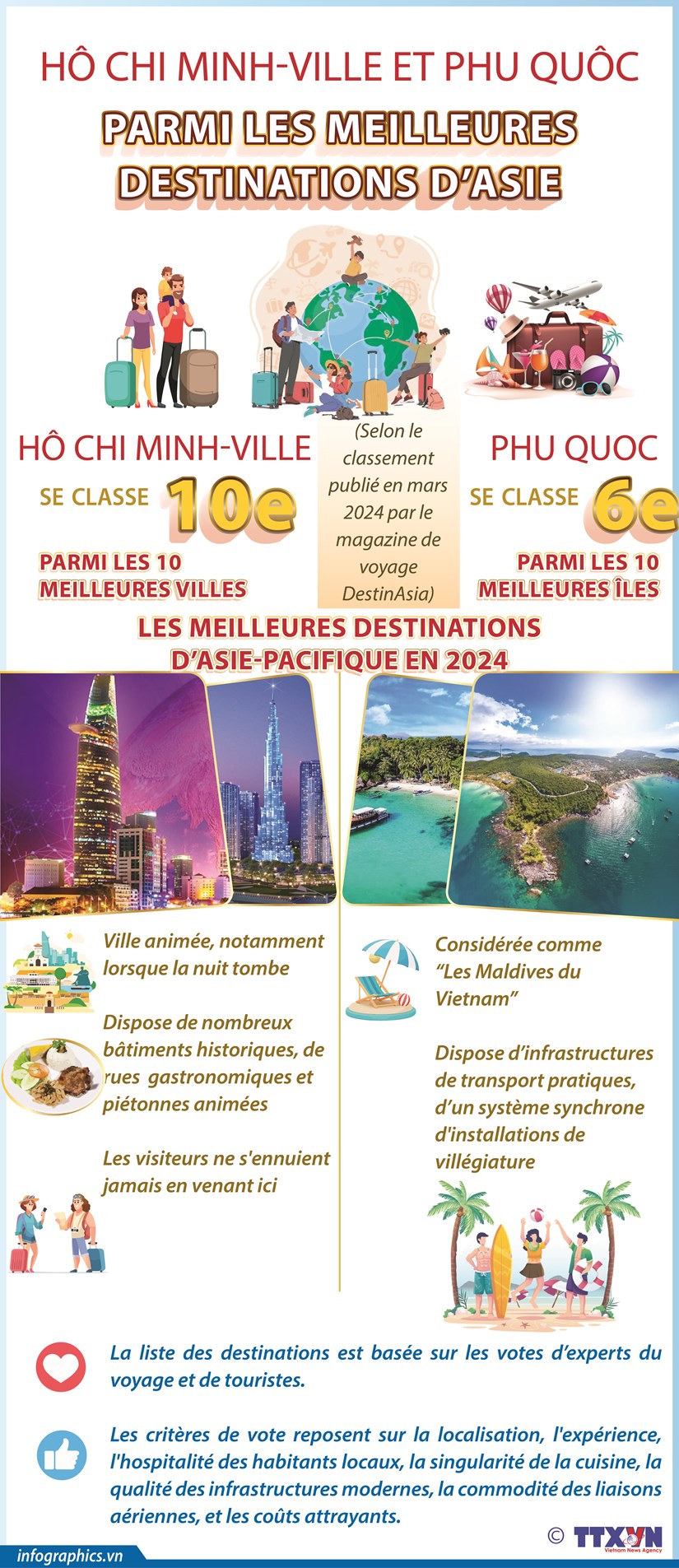 Hô Chi Minh-Ville et Phu Quôc parmi les meilleures destinations d Asie