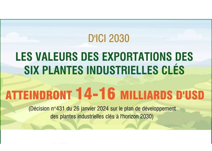 Les exportations des six plantes industrielles clés atteindront 14-16 milliards de dollars d ici 2030