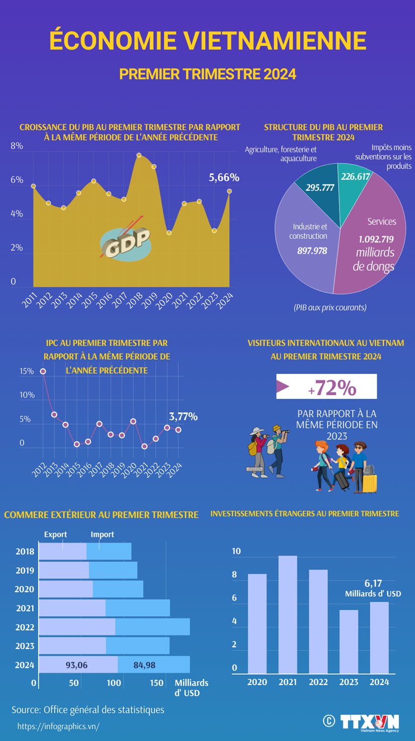 Les informations marquantes du 6 avril