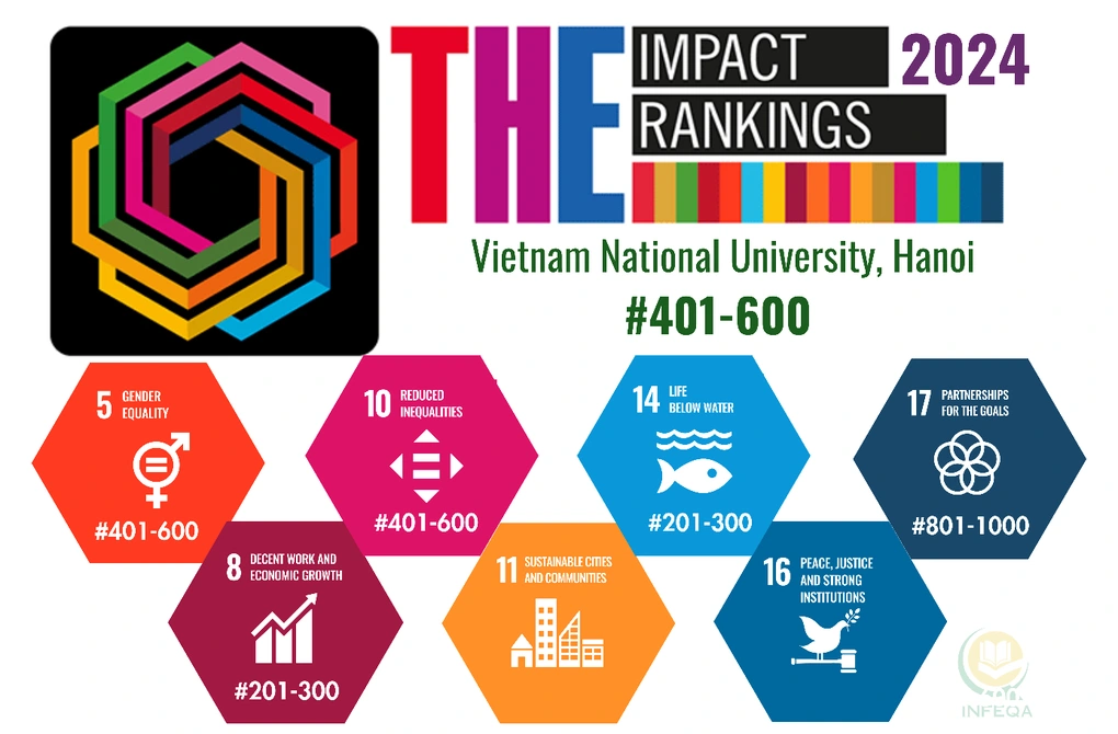 13 établissements vietnamiens dans le classement THE Impact Rankings 2023
