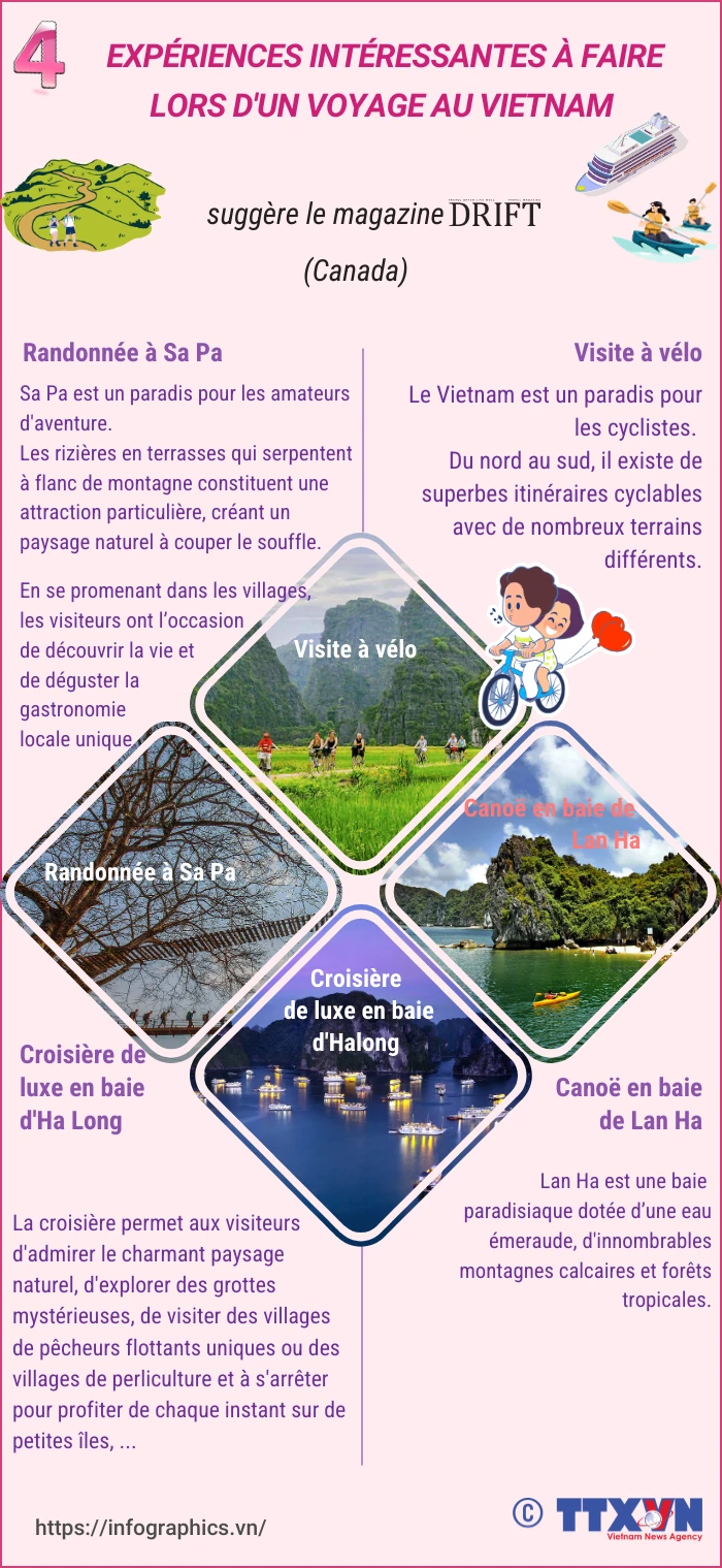 Quatre expériences intéressantes à faire lors d un voyage au Vietnam