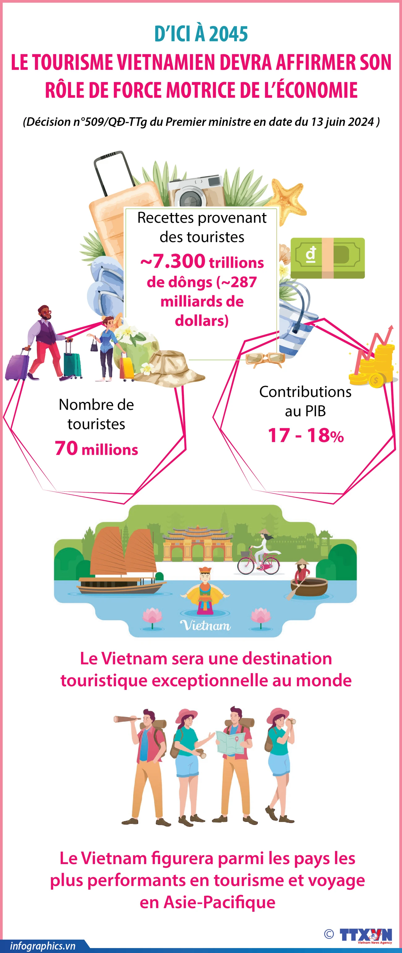 Le tourisme devra affirmer son rôle de force motrice de l économie d’ici à 2045