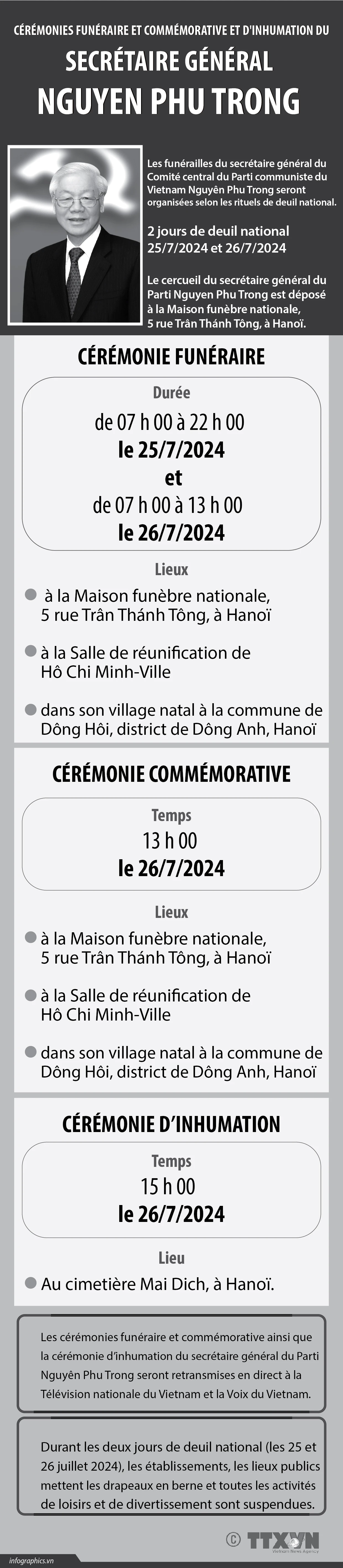 Cérémonies funéraire et commémorative et d inhumation du secrétaire général Nguyên Phu Trong