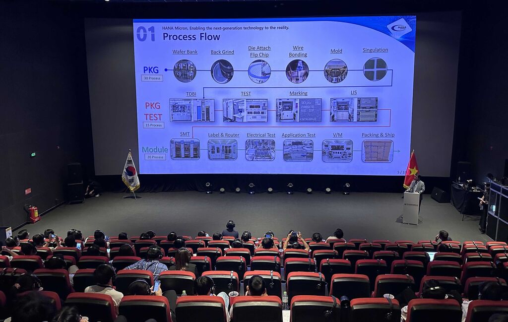 R de Corée - Vietnam  de belles perspectives de coopération en matière d investissement