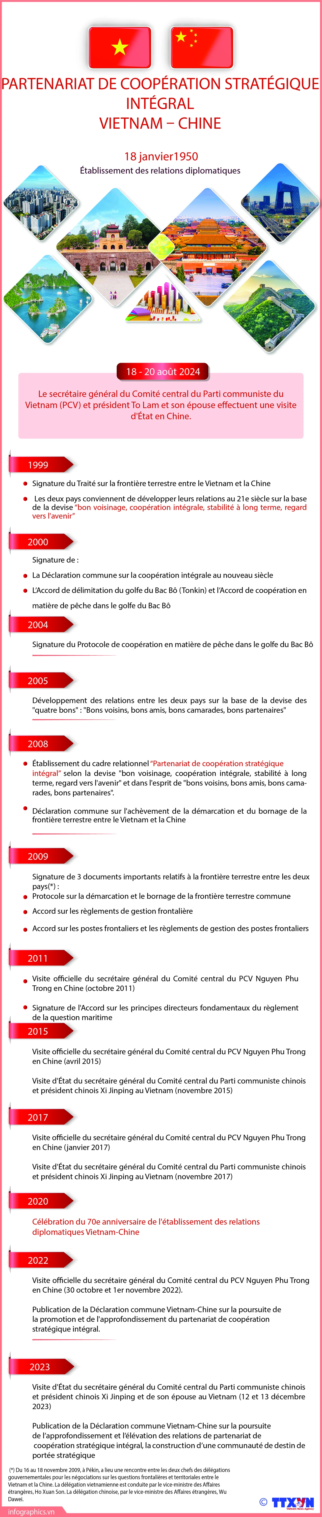 Partenariat de coopération stratégique intégral Vietnam – Chine