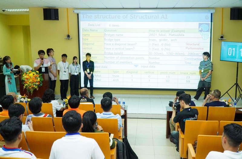 Le 14e concours des ponts d Asie se tient au Vietnam