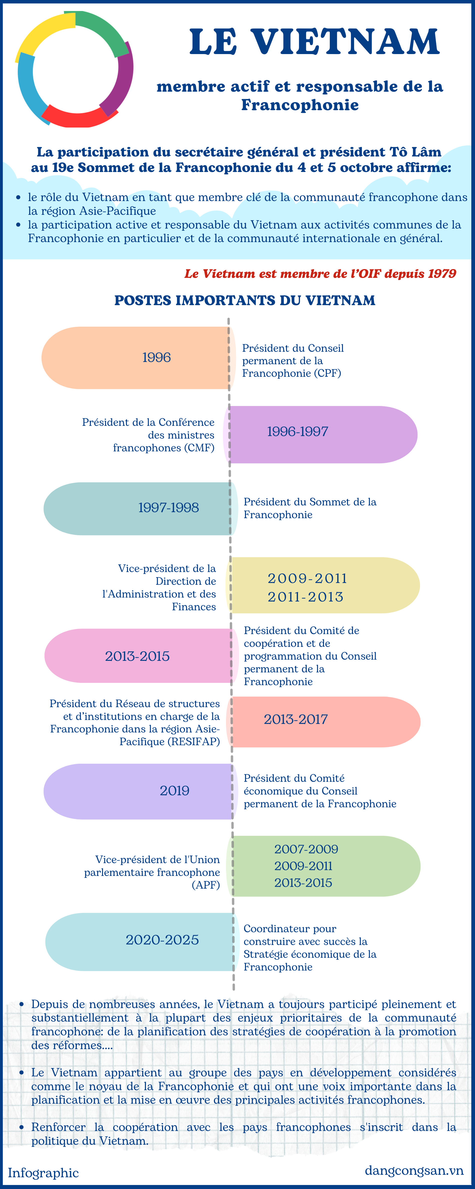 Le Vietnam - membre actif et responsable de la Francophonie