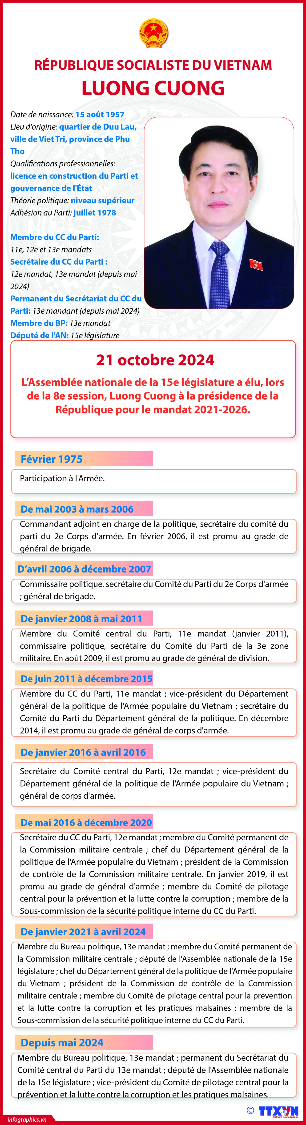 Biographie du président de la République Luong Cuong