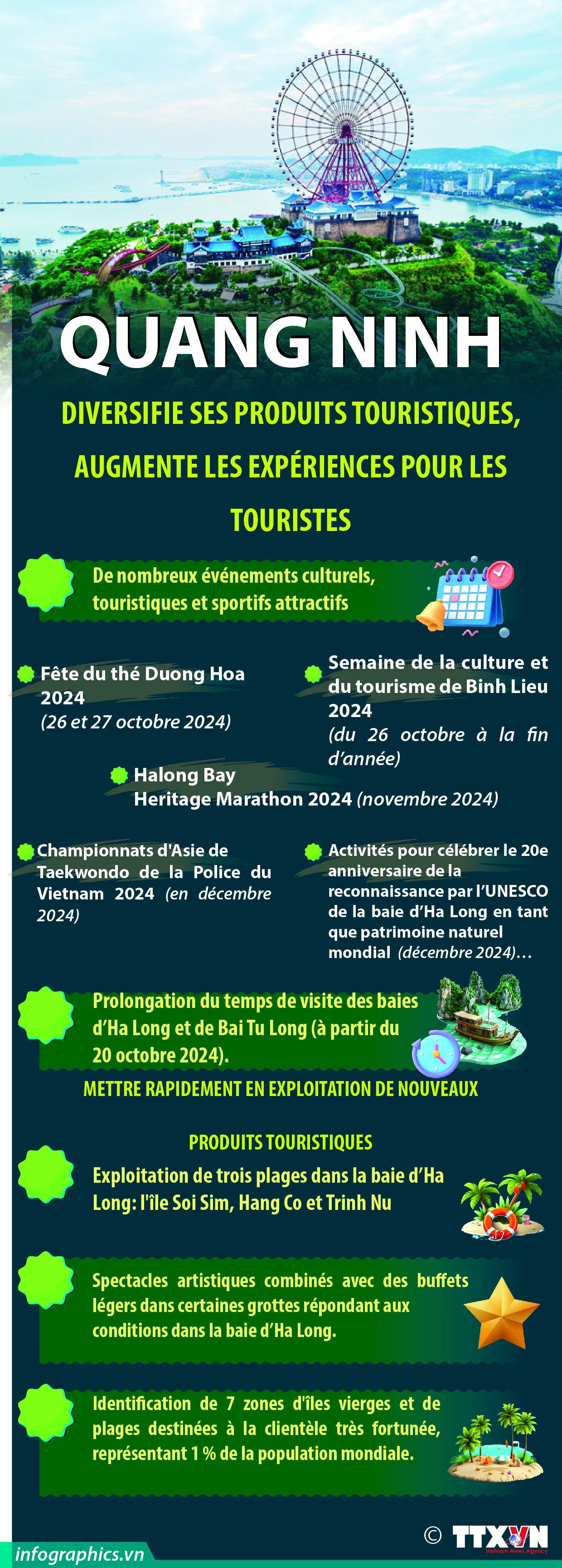 Quang Ninh diversifie ses produits touristiques pour attirer davantage les touristes