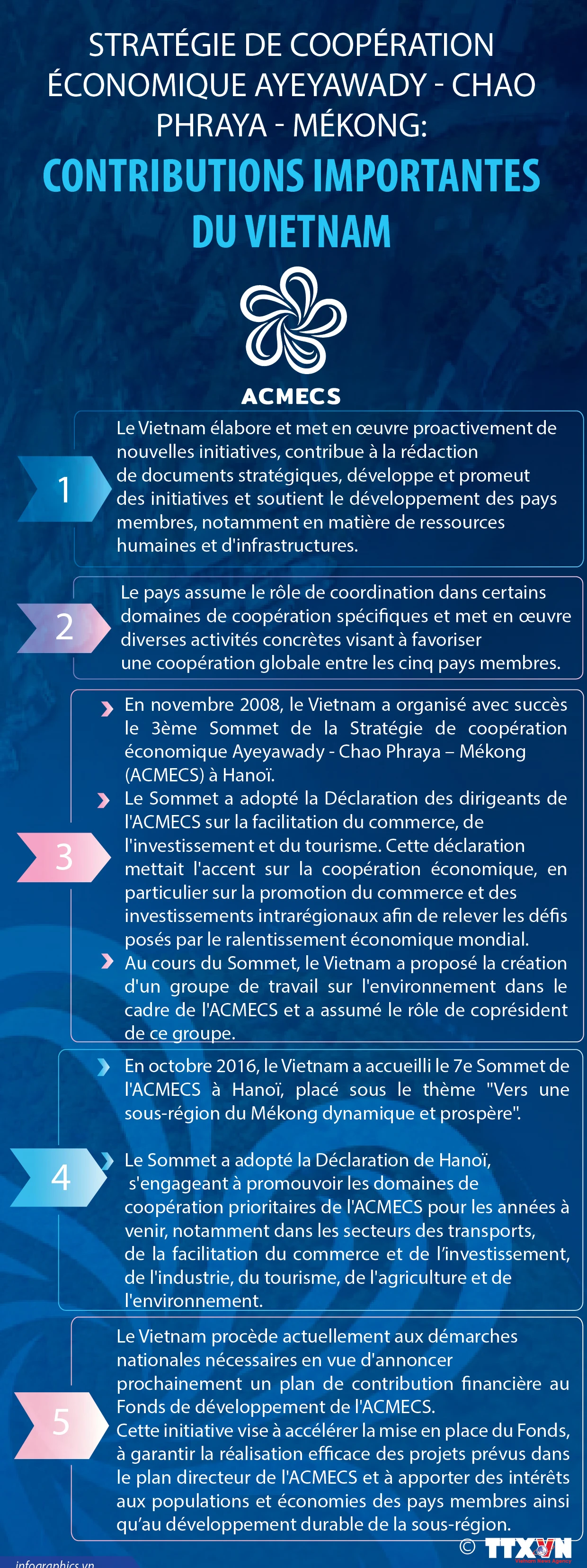 [Infographic] Stratégie de coopération économique Ayeyawady - Chao Phraya - Mékong Contributions importantes du Vietnam