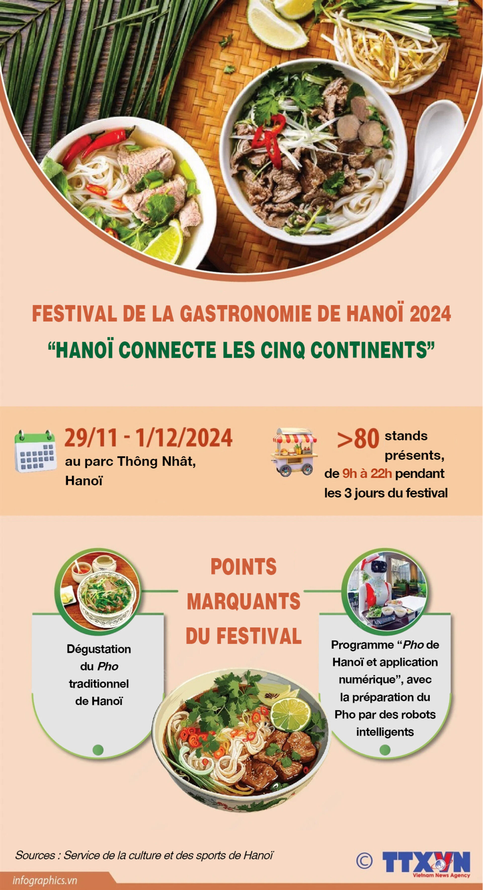 Gastronomie  Hanoï connecte les cinq continents
​