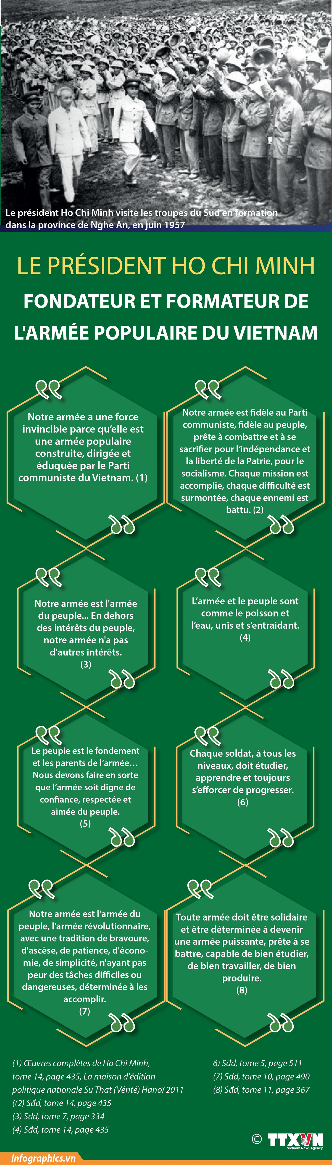 Le Président Ho Chi Minh, fondateur et formateur de l Armée populaire du Vietnam