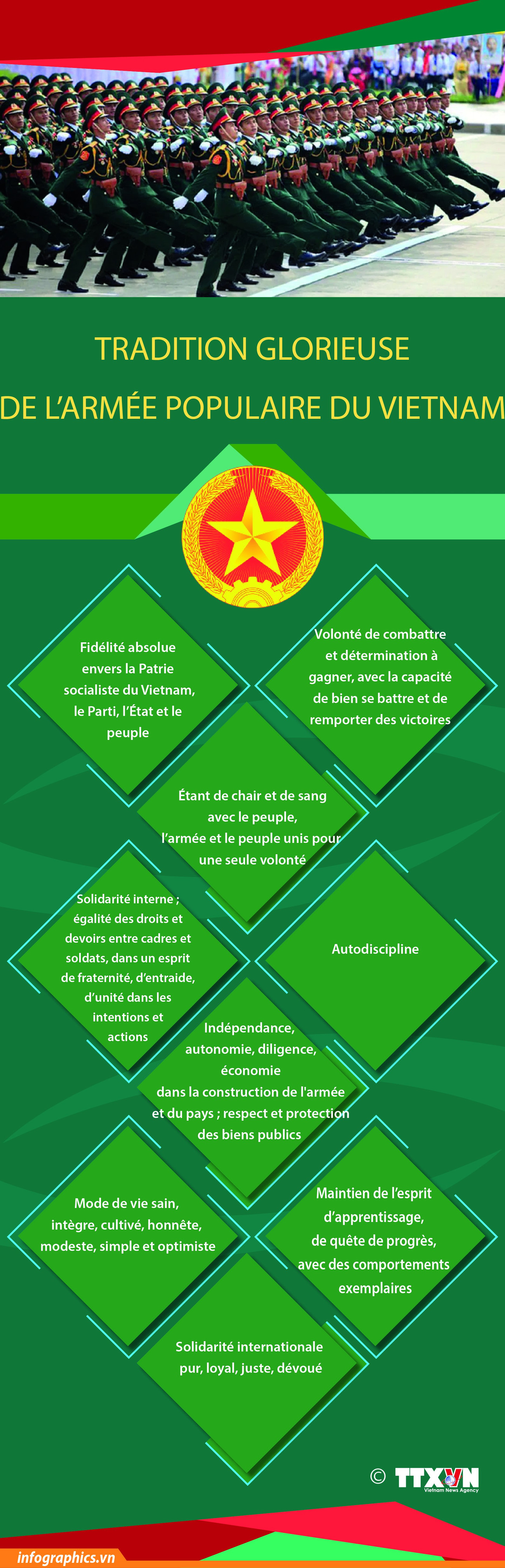 La tradition glorieuse de l Armée populaire du Vietnam
