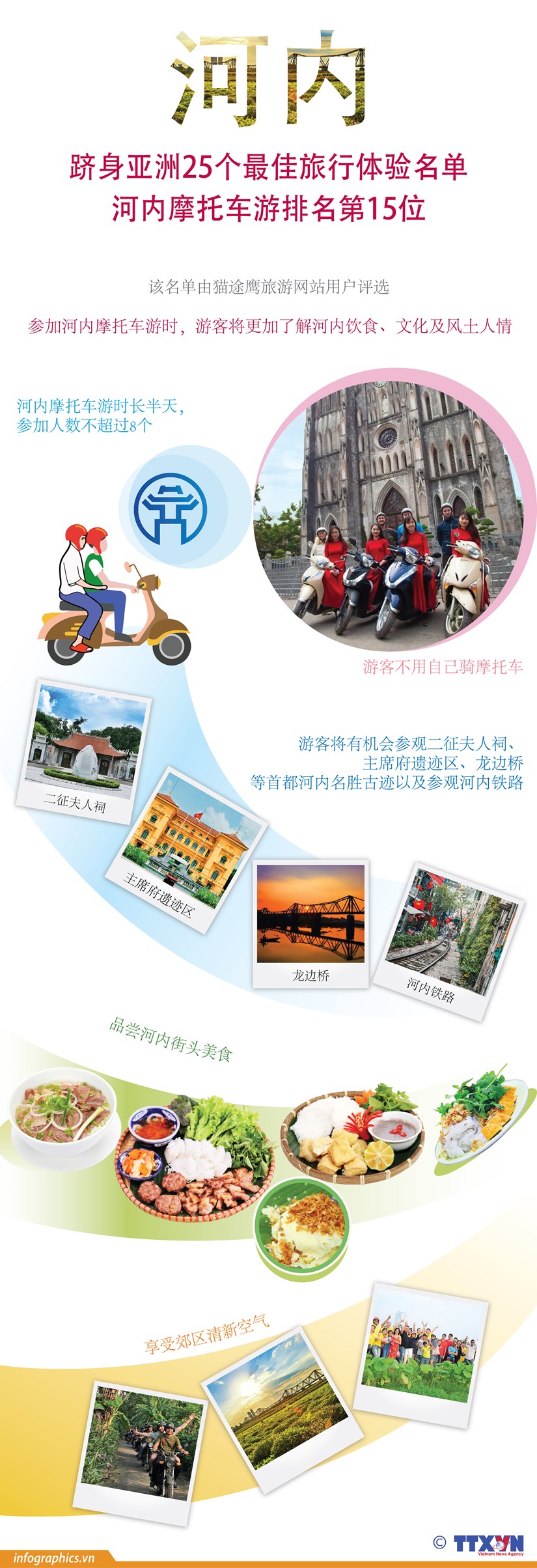 图表新闻：河内跻身亚洲25个最佳旅行体验名单