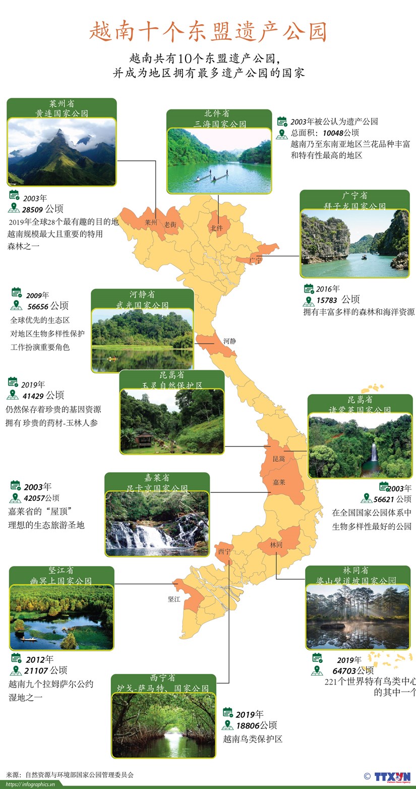 [Infographics]：越南十个东盟遗产公园