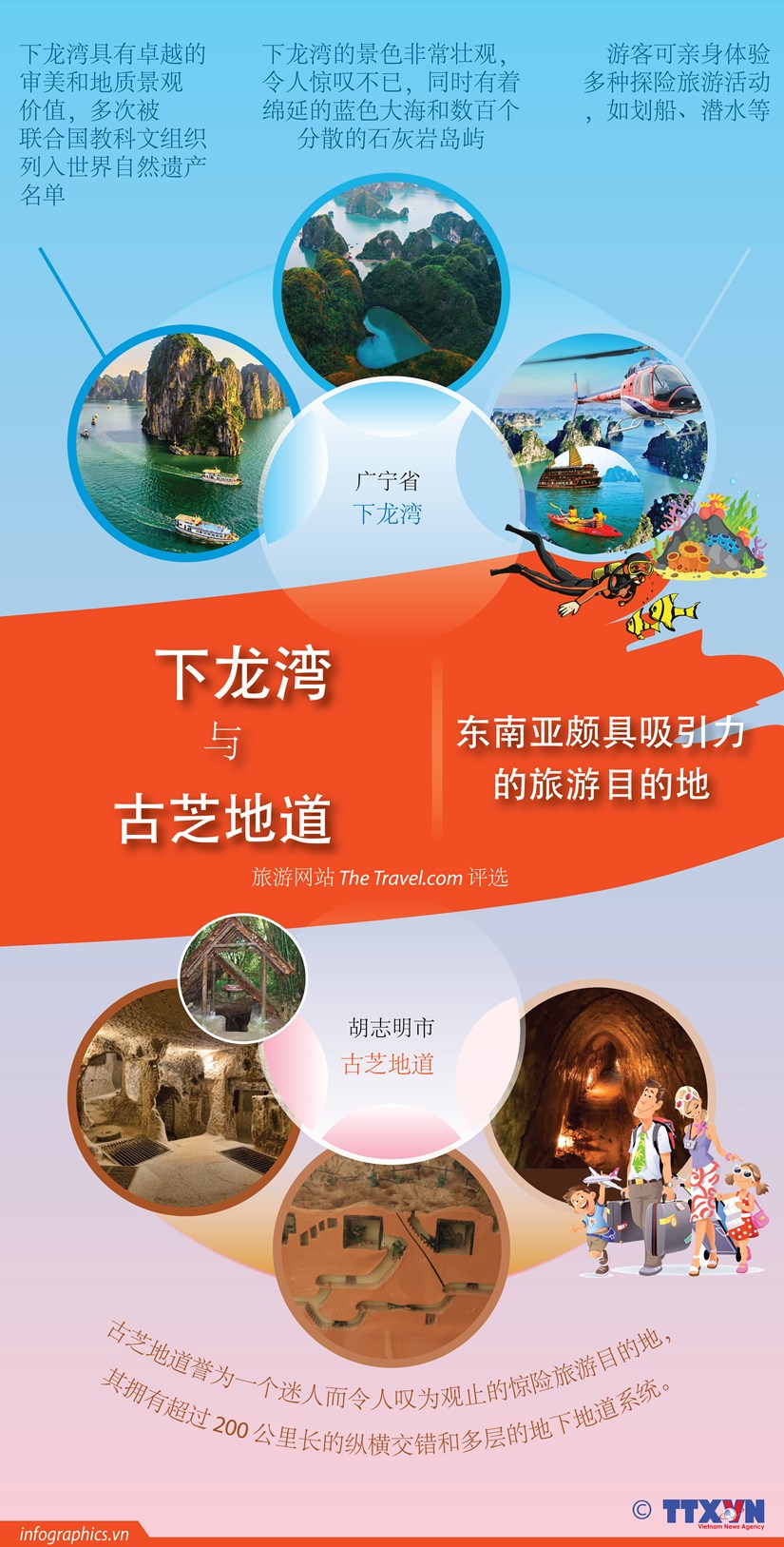 东南亚颇具吸引力的旅游目的地——下龙湾和古芝地道