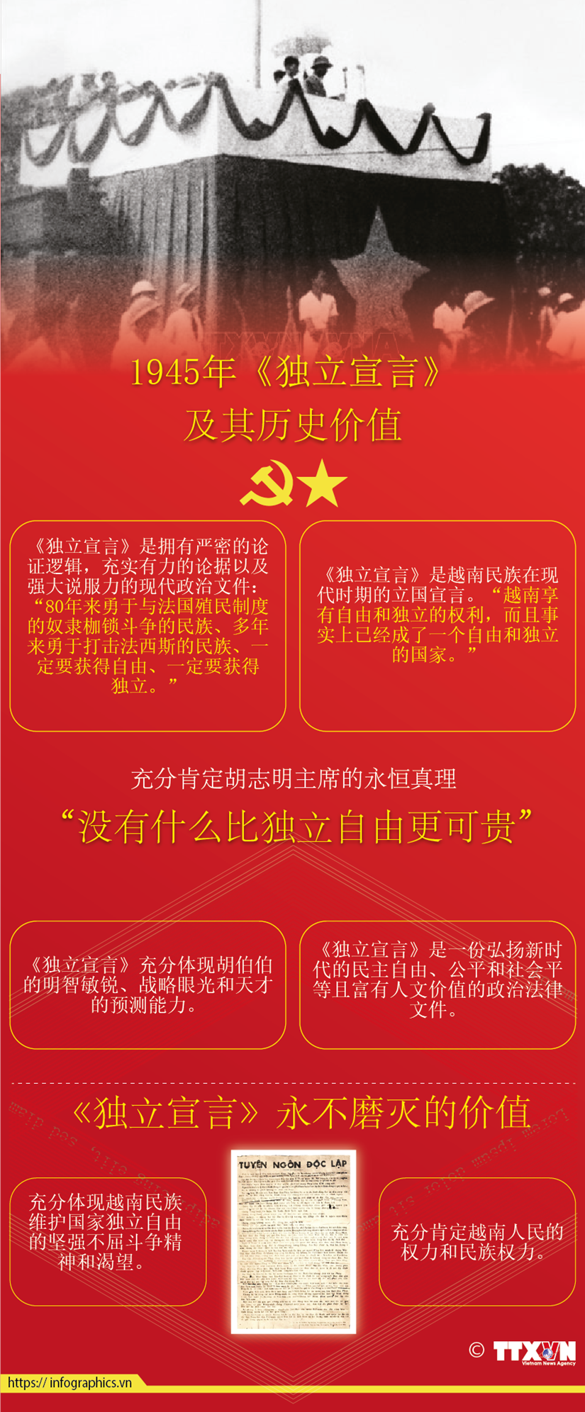 [Infographic]：1945年《独立宣言》及其历史价值