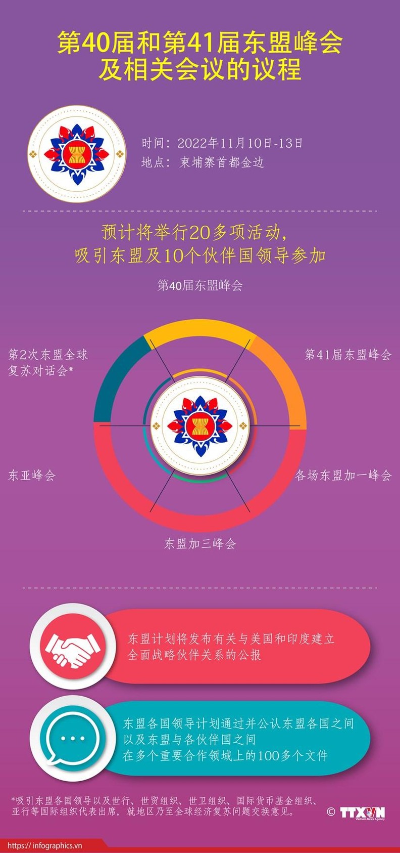第40届和第41届东盟峰会及相关会议议程公布