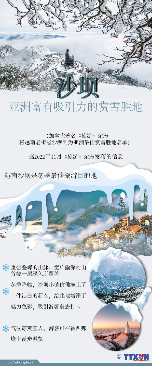 沙坝被列入亚洲最佳赏雪胜地名单