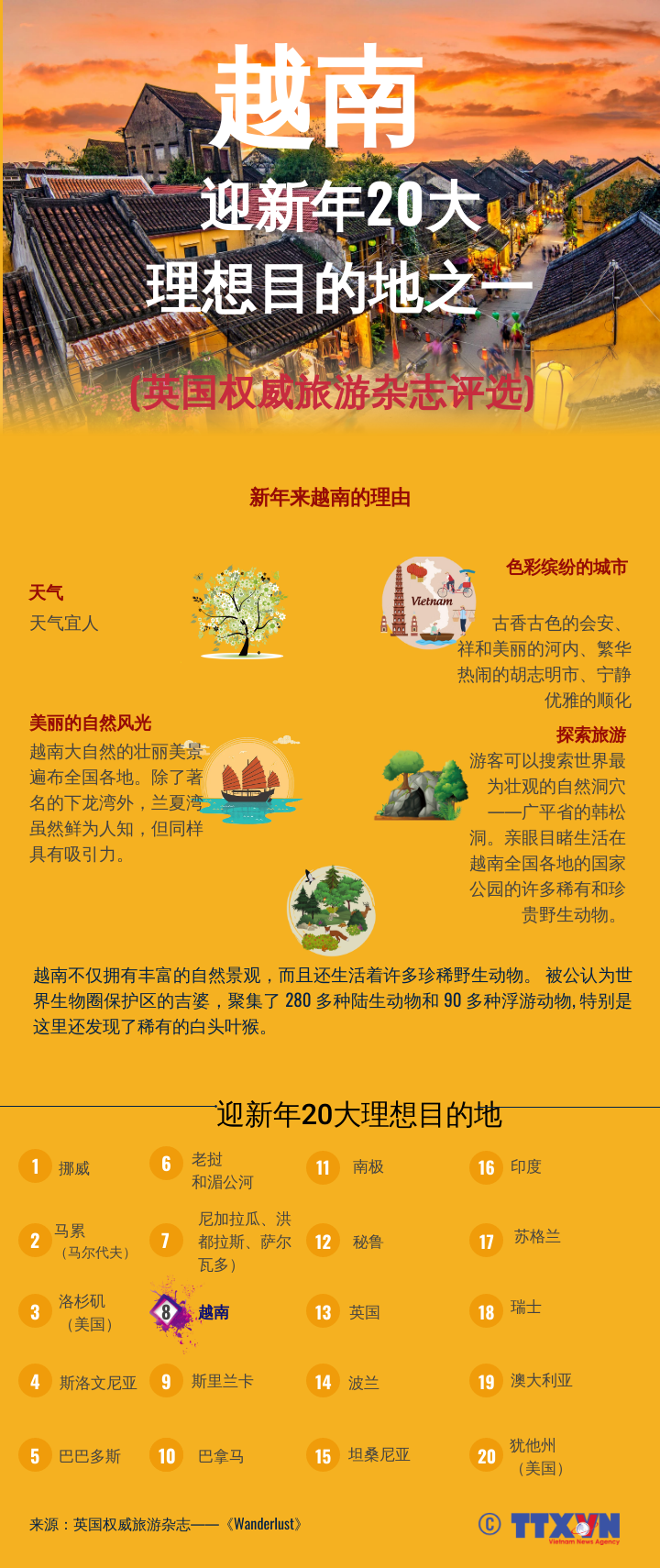 越南——20大理想跨年目的地之一
