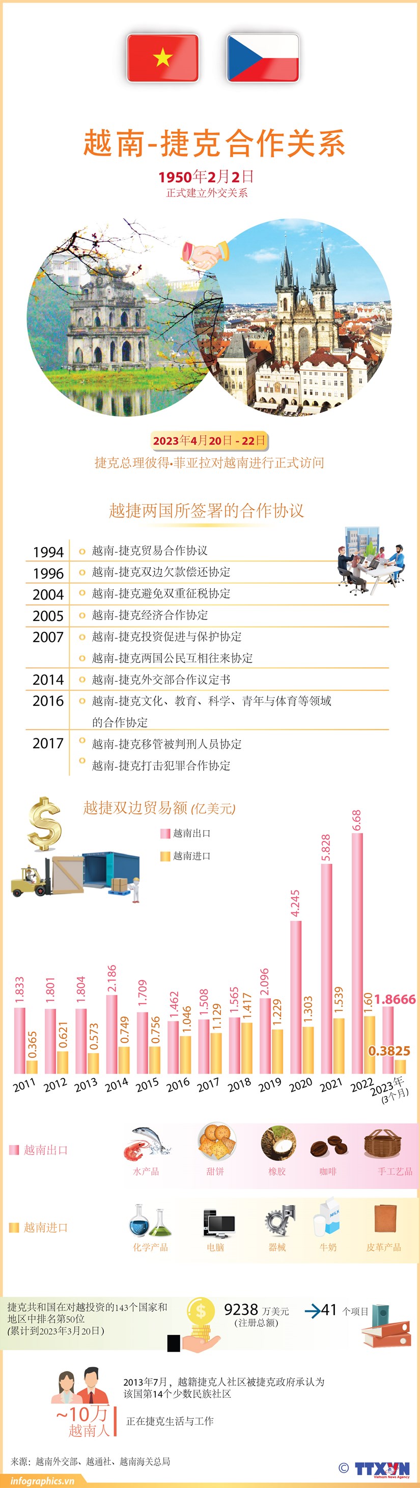 推动越南-捷克合作关系稳定向好