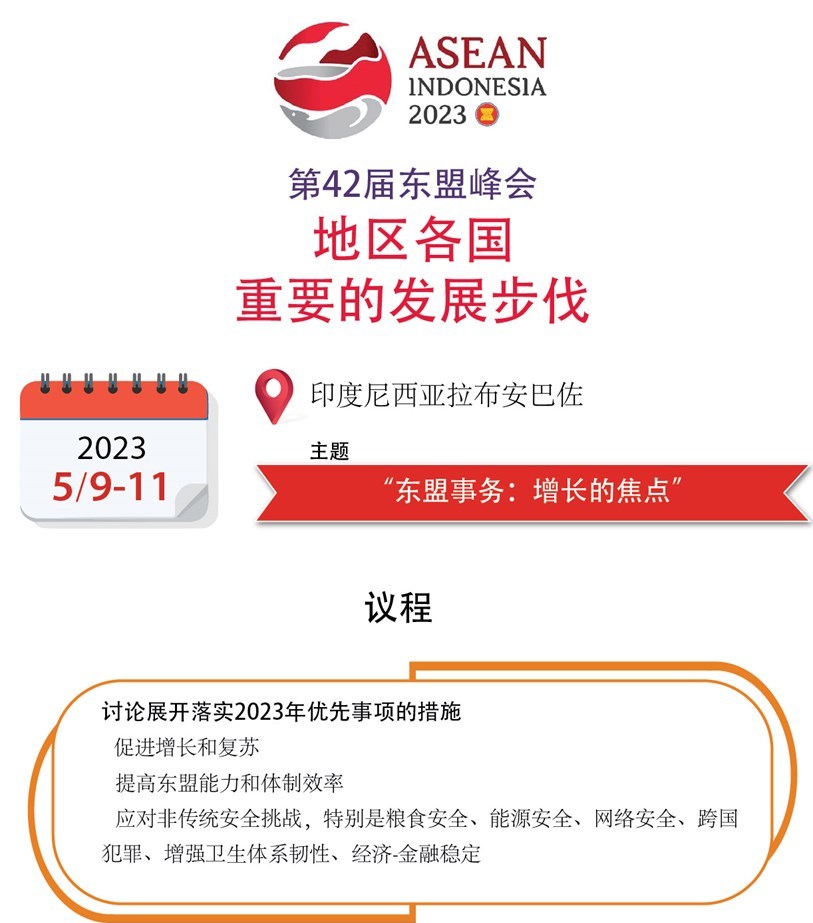 第42届东盟峰会--地区各国重要的发展步伐