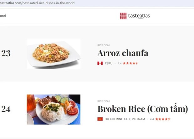 越南饮食跻身美食地图网的多个排行榜