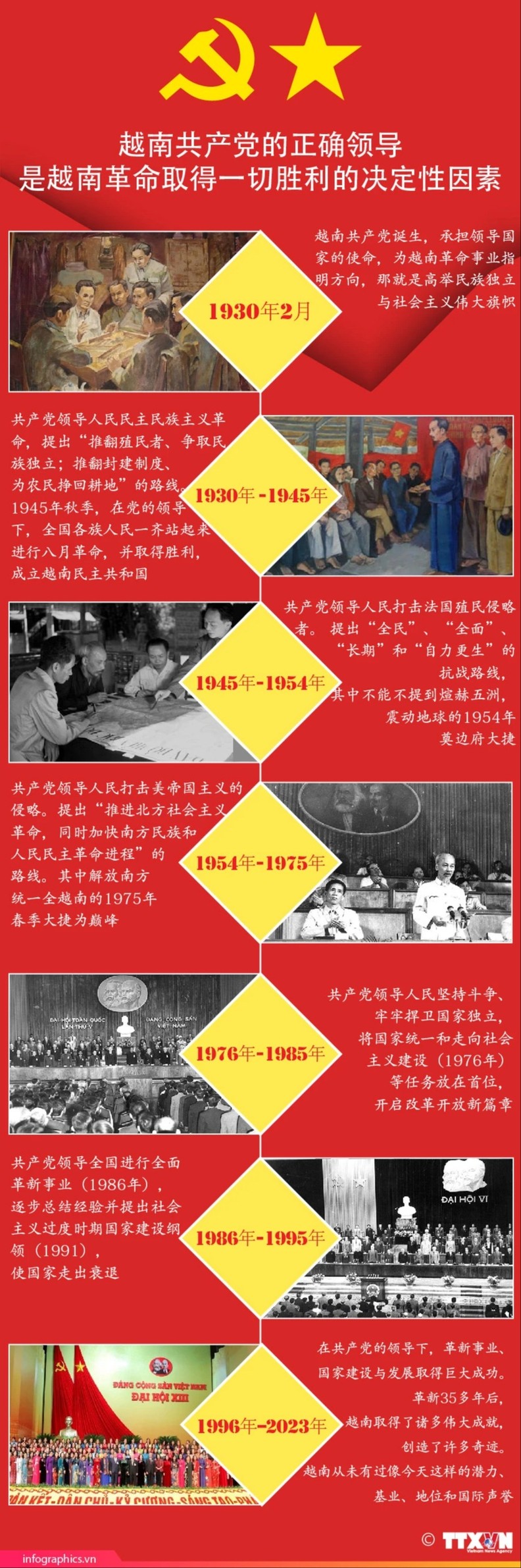 越南共产党的正确领导是越南革命取得一切胜利的决定性因素
