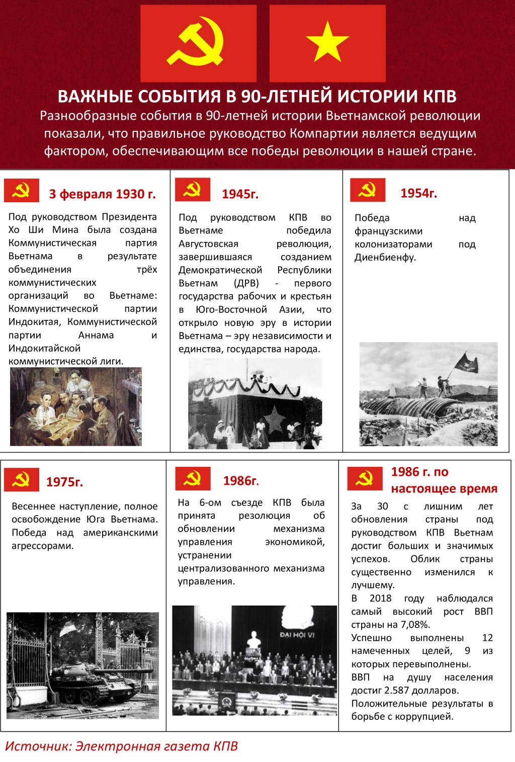 Важные события в 90-летней истории КПВ