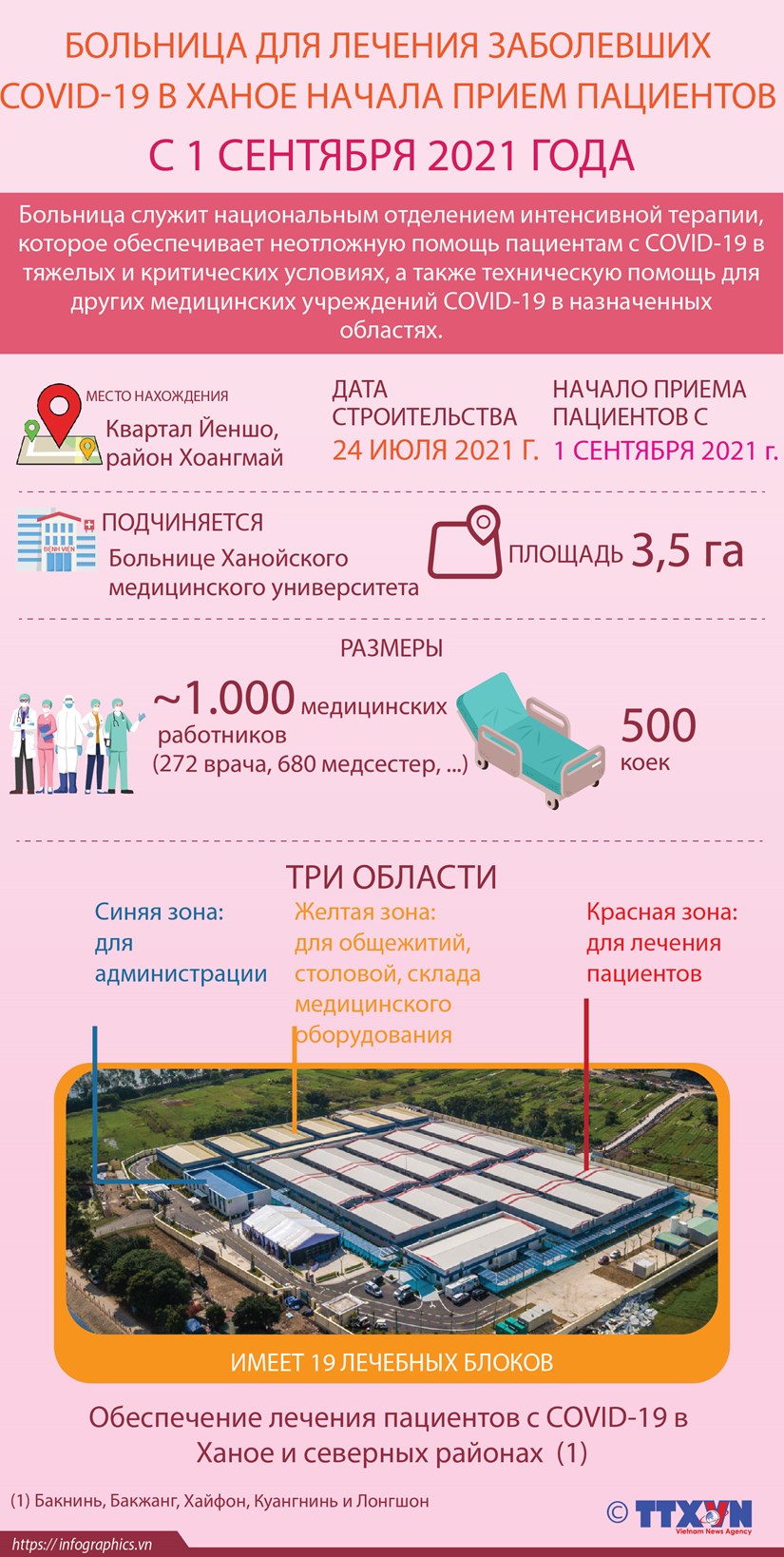 Больница для лечения COVID-19 в Ханое начала принимать пациентов с 1 сентября