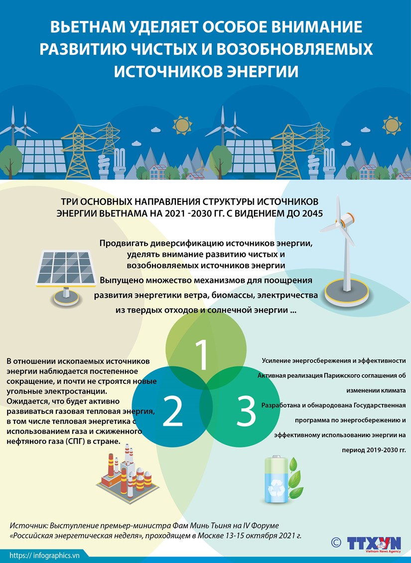 Вьетнам уделяет особое внимание развитию чистых и возобновляемых источников энергии