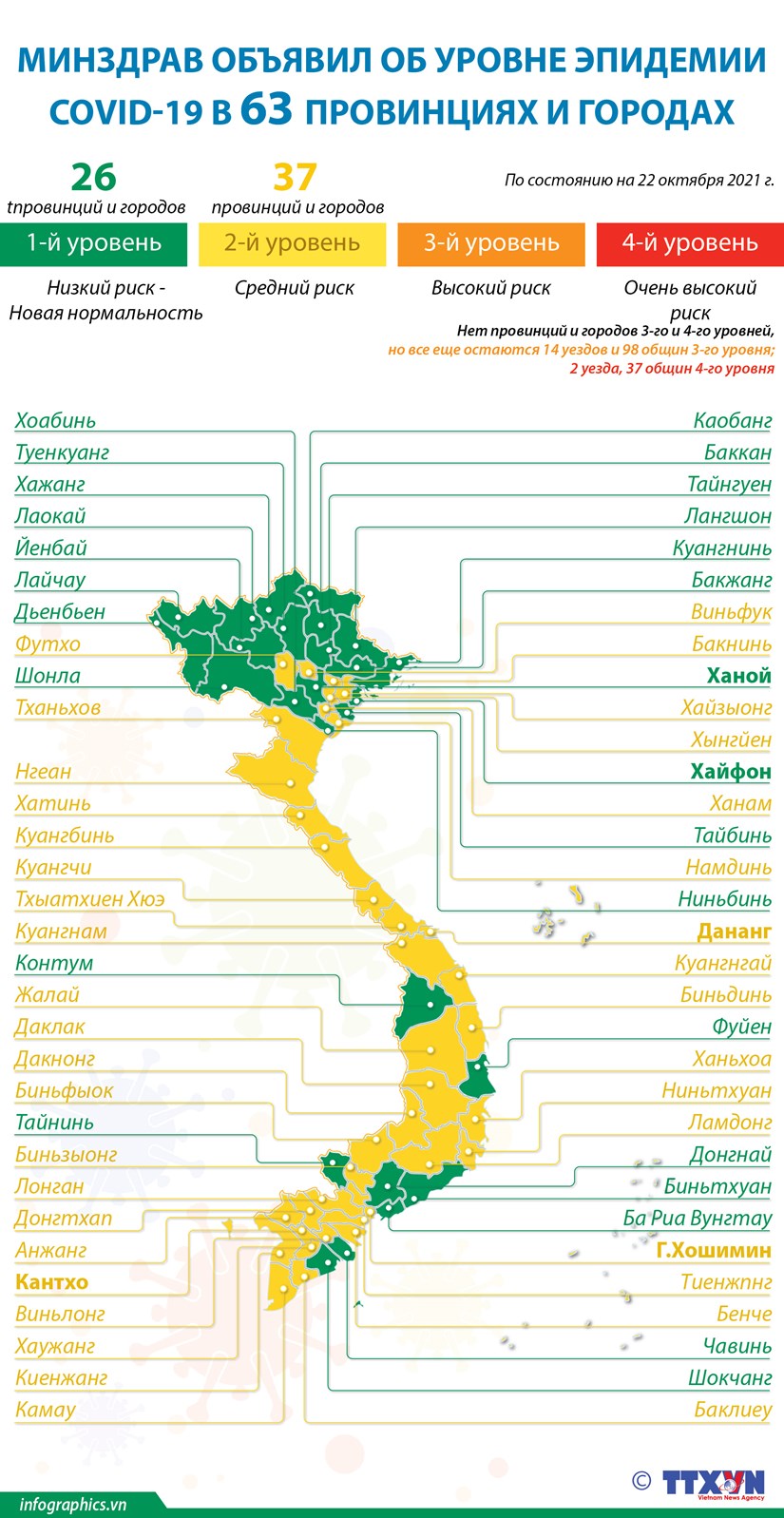 Минздрав объявил об уровне эпидемии COVID-19 в 63 провинциях и городах Вьетнама