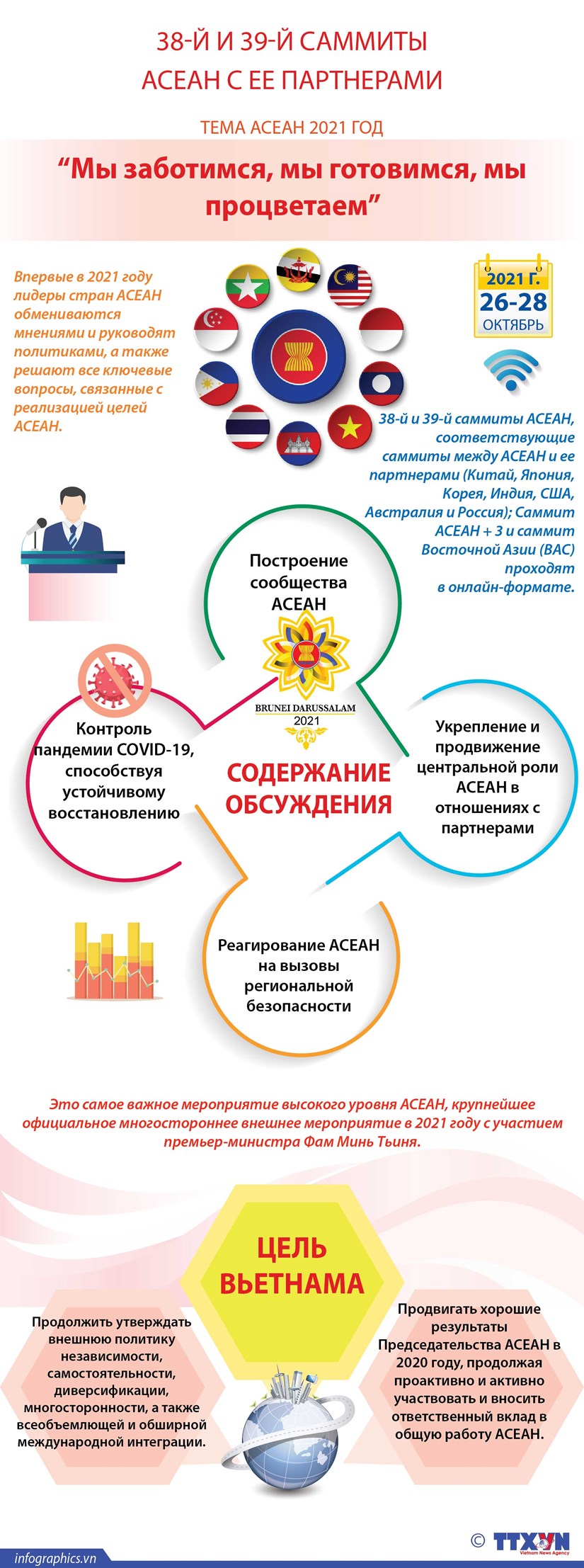 38-й и 39-й саммиты АСЕАН с ее партнерами
