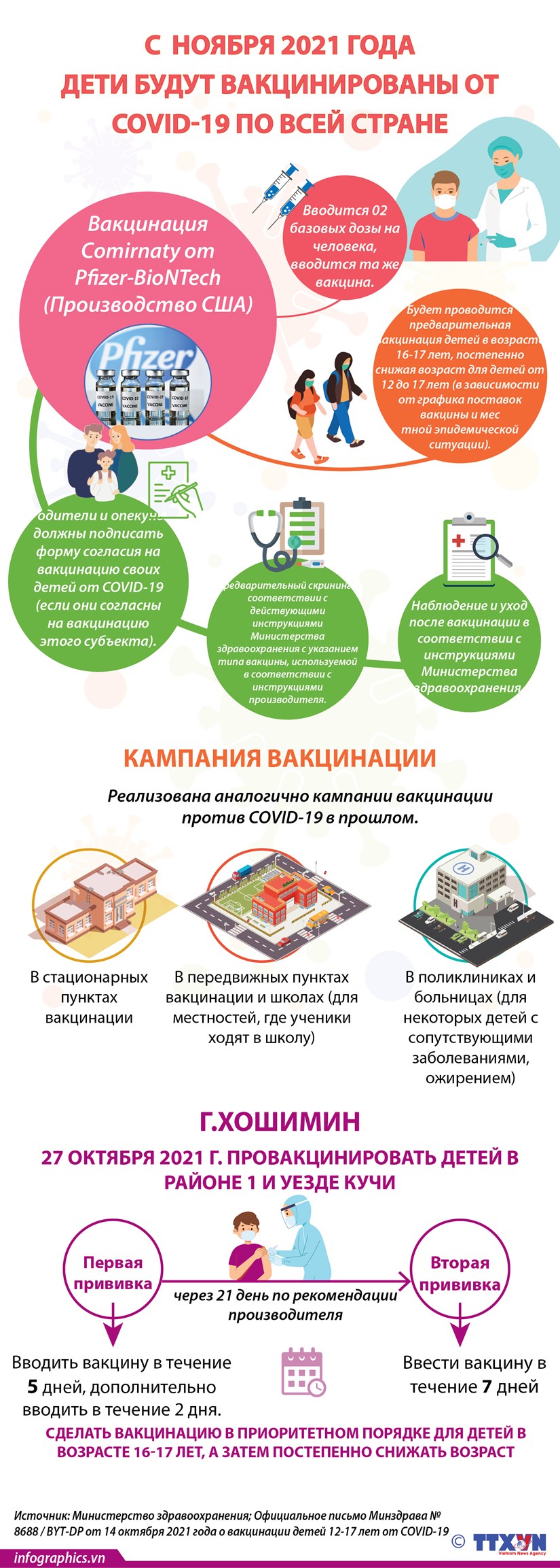 С ноября 2021 года дети будут вакцинированы от COVID-19 по всей стране