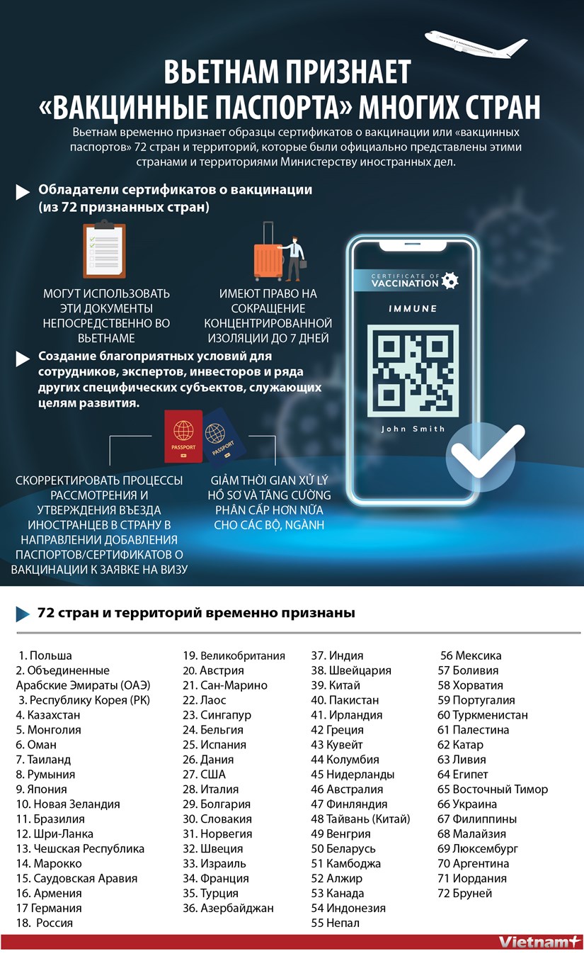 Вьетнам признает «вакцинные паспорта» многих стран