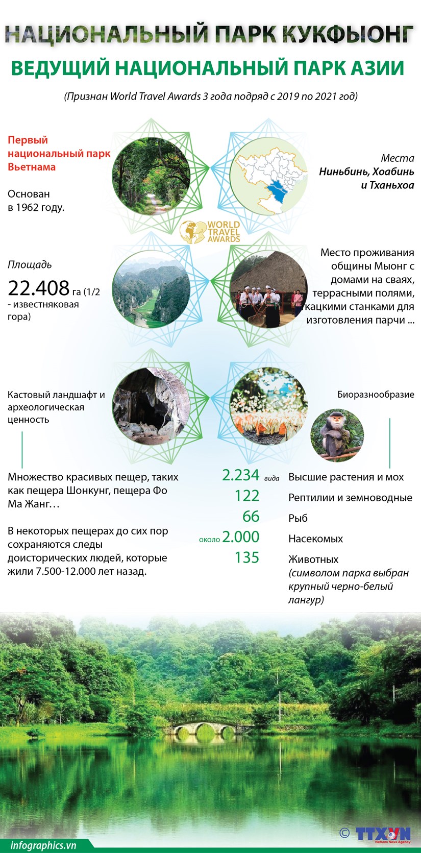 Национальный парк Кукфыонг - ведущий национальный парк Азии 2021 года