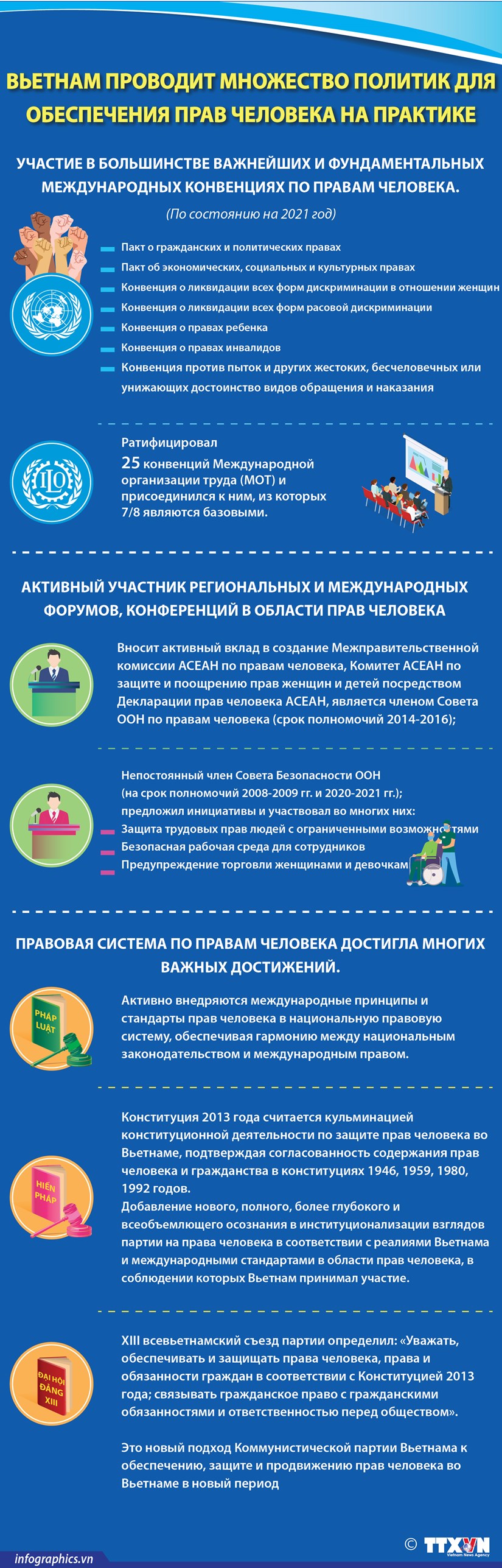 Вьетнам проводит множество политик для обеспечения прав человека на практике