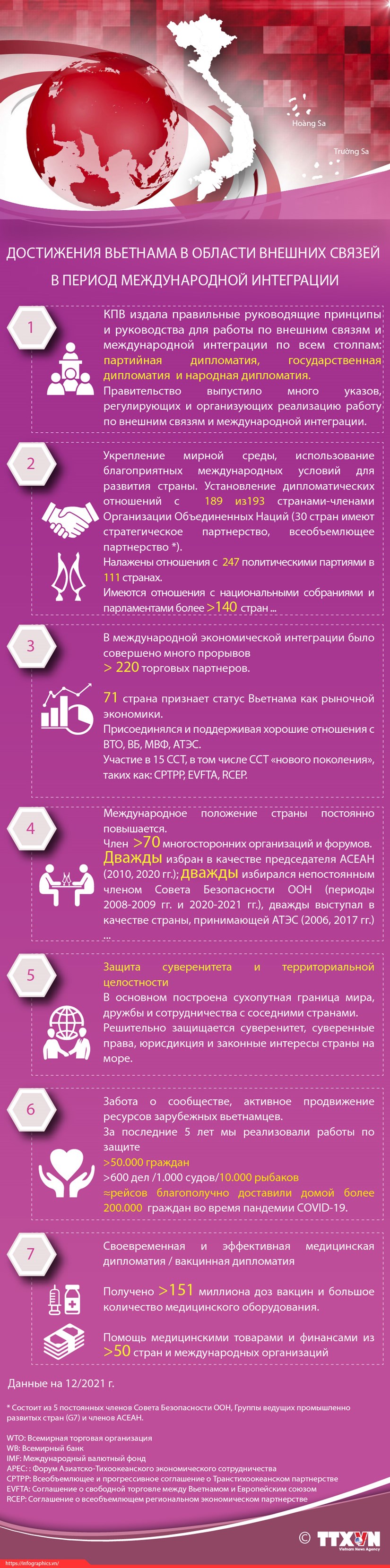 Достижения вьетнама в области внешних связей в период международной интеграции